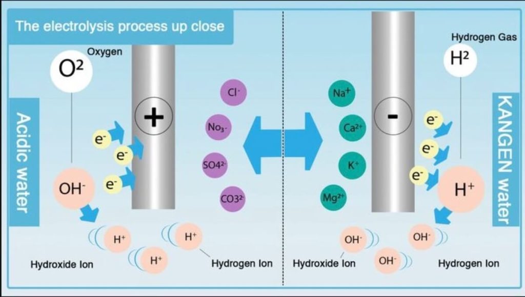 drinking water quality improvement with alkaline water system